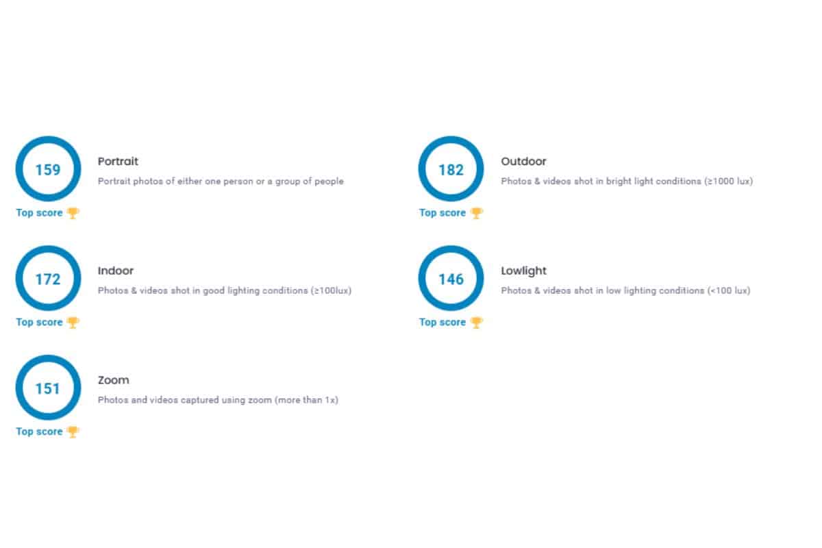 OPPO Find X9 Ultra punteggio DxOMark