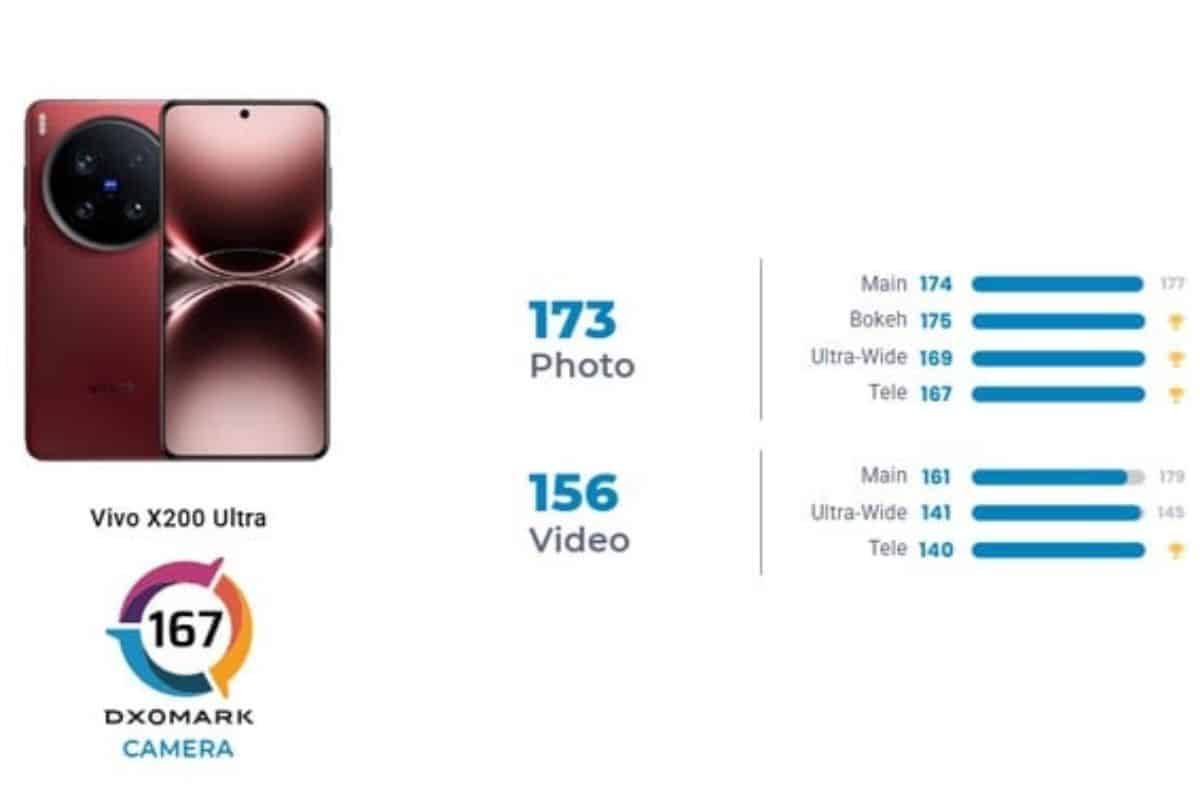 Vivo X200 Ultra secondo posto cameraphone